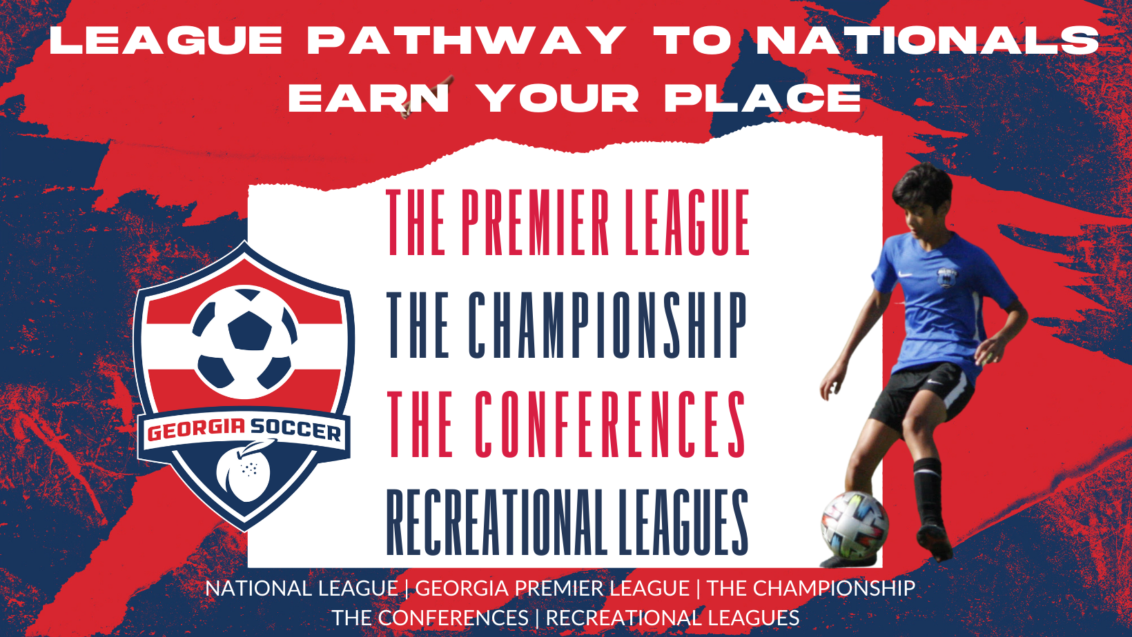 Soccer Leagues Explained Soccer